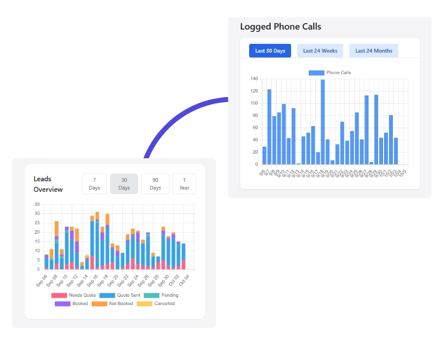 Real-Time Insights