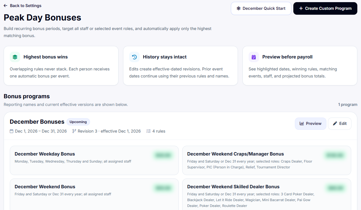 Event Inflow Peak Day Bonuses with a December bonus program for weekday, weekend, and skilled dealer shifts